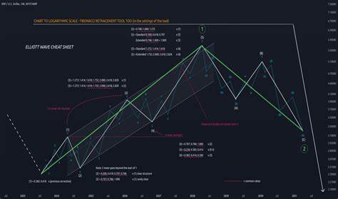 XRP to $27-$33 as Analyst Backs These Targets with Elliott Wave and Fibonacci Analysis - The Crypto Basic