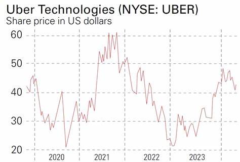 Uber's switch to profitability is an opportunity for investors