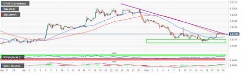 Ethereum Price Explosion Looms – Here’s Why Coinbase’s ‘cbBTC’ Launch Changes Everything
