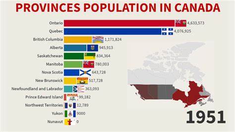 Why Is Canada's Population So Concentrated?