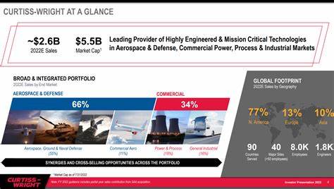 Is Curtiss-Wright Corp. (NYSE:CW) a Small-Cap Manufacturing Stock Hedge Funds Are Buying?