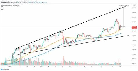 Ethereum (ETH) Price on Cusp of Bullish Breakout amid Rising Wall Street Adoption - Coinspeaker