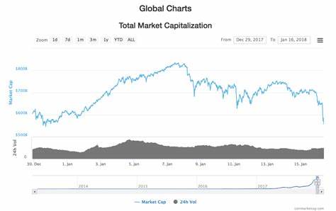 Cryptocurrency Market Decline: How Geopolitics Impact Prices - CryptoCurrencyNews