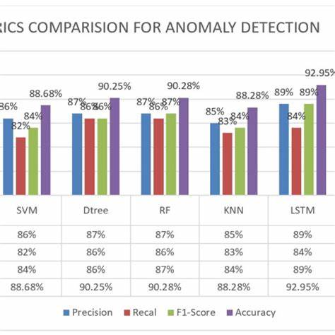 Anomaly detection: business metrics vs. system metrics?