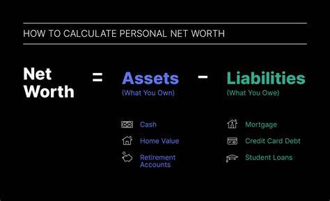 What your net worth statement is telling you