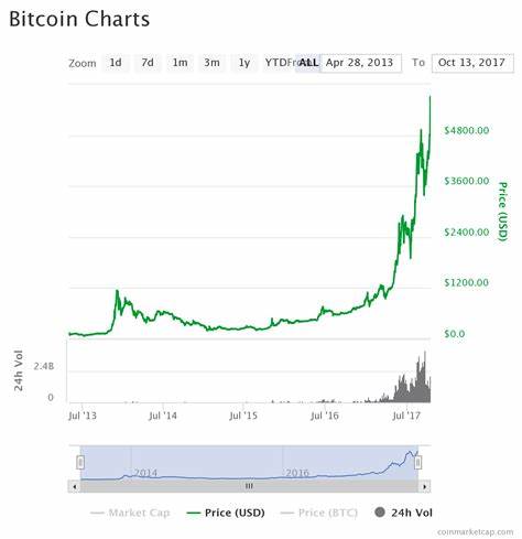 Bitcoin Price Eyes $83K All-Time High After Whale Influx - Coinpedia Fintech News