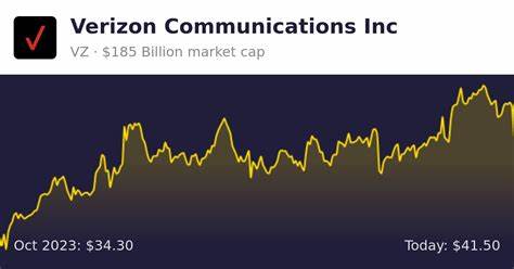 Verizon Communications Inc. (VZ): One of the Best Dividend Stocks to Buy for Long-Term Passive Income