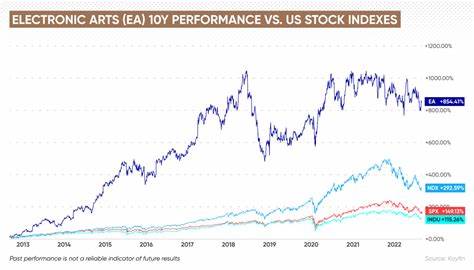 Electronic Arts Stock Works Its Way Back From January's Tumble