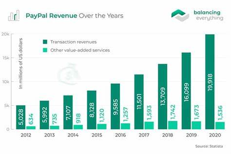 Paypal Gives Uncertain 2025 Profit Forecast