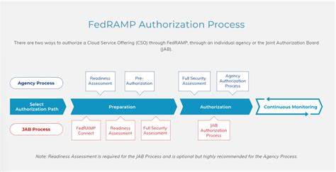 Windsurf Extensions Achieve FedRAMP High Authorization and IL5 Compliance