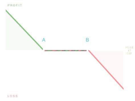 2 Altcoins at Risk of Bearish Reversal Amid Waning Risk Appetite - Investing.com