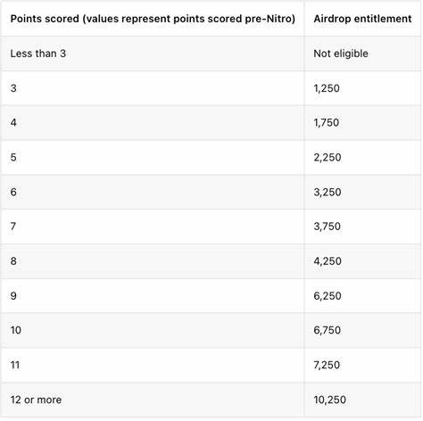 Exploring the Arbitrum Ecosystem, Bridge, and Airdrop - CoinGecko Buzz