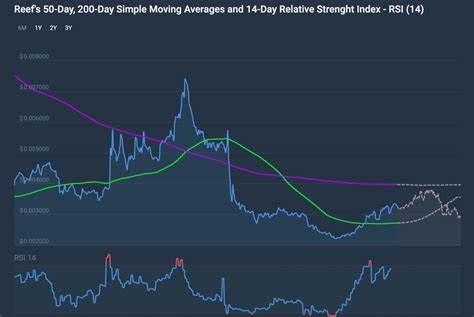 Reef Price Analysis: Is It Time to Buy the Dip in REEF?