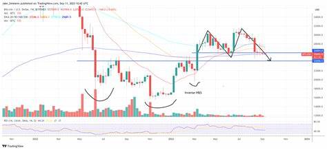 Bitcoin Price Confirms Double Top, How Low Can BTC Drop? - NewsBTC