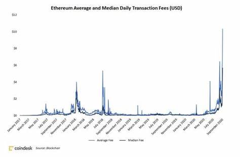 Ethereum’s Fees Are Too Damn High - CoinDesk