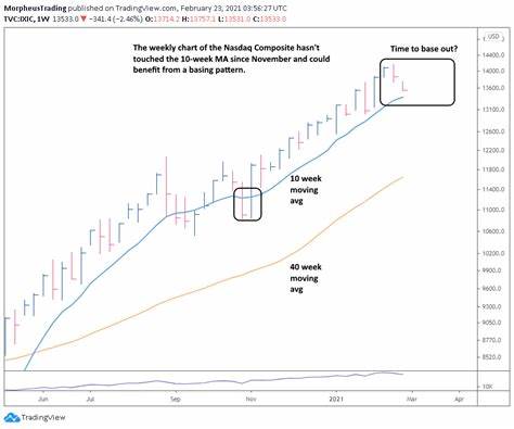 If You’ve Waited Patiently on the Sidelines, Now’s Your Time — We See a Rotation in Liquidity for Bitcoin (Lyn Alden) - DataDrivenInvestor
