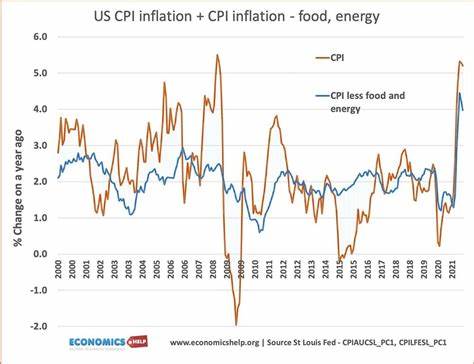 US CPI Report: What It Means for Inflation, Fed Policy, and Crypto Markets