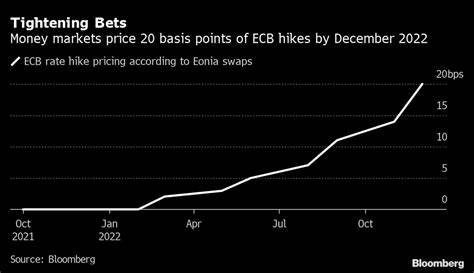 ECB Rate-Cut Bets Jump as France, Spain Inflation Sinks Below 2% - Yahoo Finance