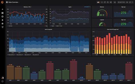 Grafana 12.0 Released