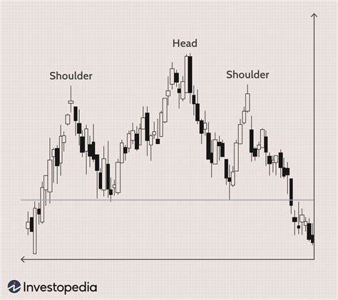 What Is a Head and Shoulders Chart Pattern in Technical Analysis? - Investopedia