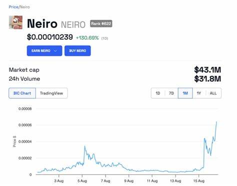 This Week in Meme Coins: NEIRO Soars 2,400%, But There’s a Catch - BeInCrypto