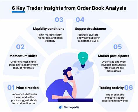 What Is an Order Book? Definition, How It Works, and Key Parts - Investopedia