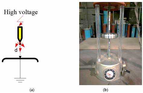 Energy Efficiency in High-Voltage Ozone Generators: Resonant versus Non-Resonant