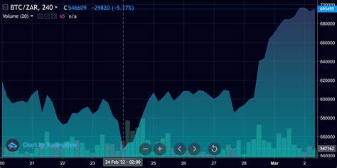 Bitcoin and Gold Set to Shine Amid Geopolitical Unrest - TipRanks