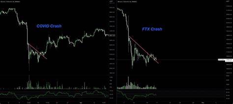 Bitcoin News Today: Is Bitcoin Price Headed for Another Crash? - Binance
