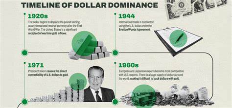 What is De-Dollarization? Exploring the Shift Away From the US Dollar's Global Dominance - Bitcoin.com News