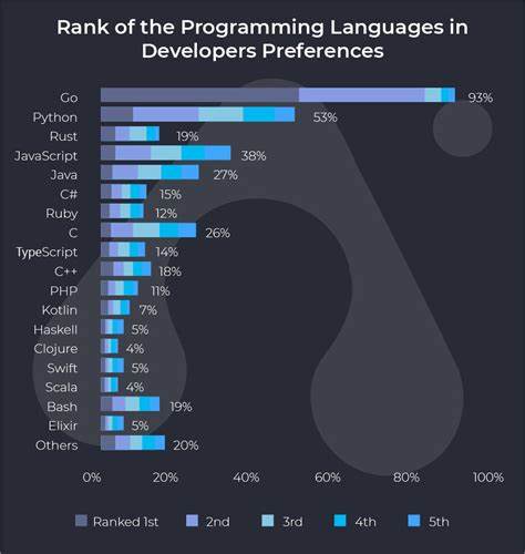 Rust vs. Go 2025