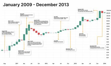 Bitcoin Price Holds Key Support Despite Hot CPI, PPI Prints – Is The October Bottom In? - The Cryptonomist
