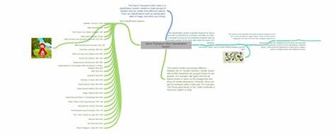 Aarne–Thompson–Uther Index