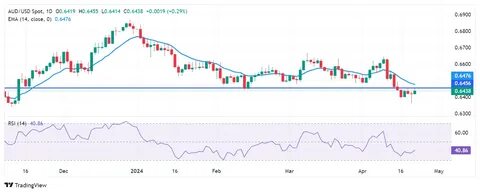 Australian Dollar stalls rebound as US-China trade war fears mount - FXStreet
