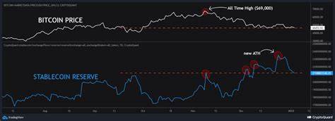 Stablecoin Liquidity is Increasing, What Does This Mean? (CryptoQuant): Guest Post by CryptoPotato_News - CoinMarketCap