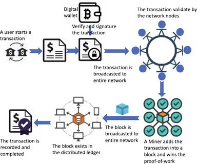 Antitrust and Crypto Exchanges: Time To HODL (Part 1) - Kluwer Competition Law Blog