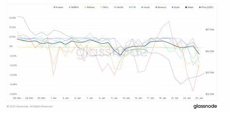 Crypto Futures Funding Rates Normalize After Bitcoin Drops to $35.6K - CoinDesk