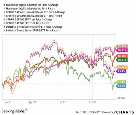 Why Huntington Ingalls Stock Gained Speed in April