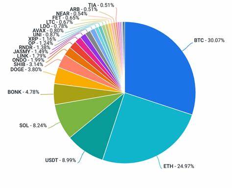 Weekly: Brewing in the Background - Coinbase