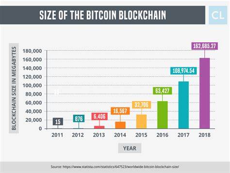 Number of new Bitcoin wallets drops to lowest level since 2018 - The Block