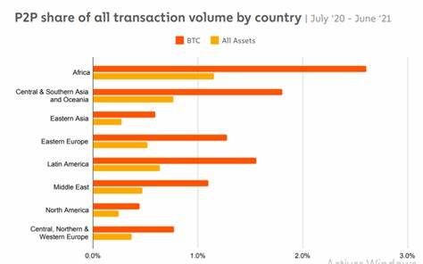 Latin America Cryptocurrency Adoption: Data and Analysis - Chainalysis Blog