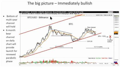 Bitcoin Nearing “Grand Final,” Top Trader Says