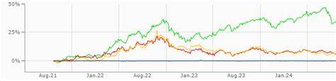 Wie viel Tether sind ein Dollar?