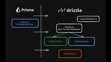 Recording a Migration from Prisma to Drizzle