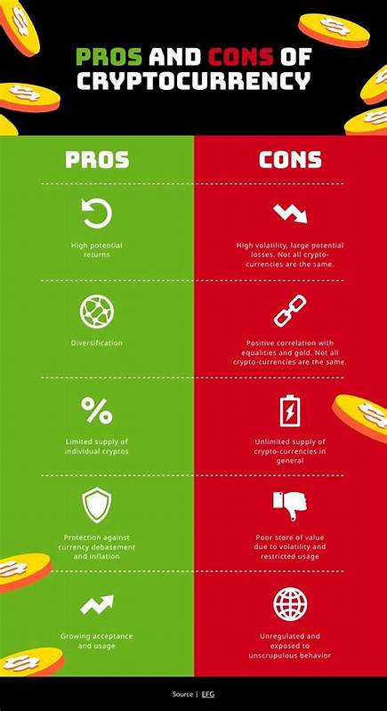 Pros And Cons Of Investing In Cryptocurrency