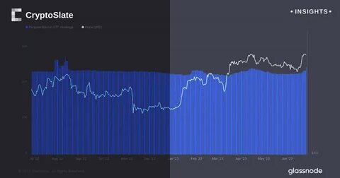 ETF investors brace as Bitcoin price aligns with realized price - CryptoSlate