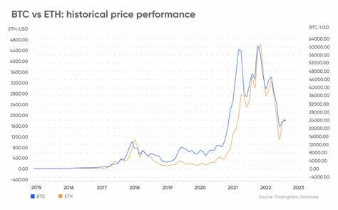 Is Ethereum Losing Ground to Bitcoin? A Deep Dive Into ETH vs. BTC in 2024