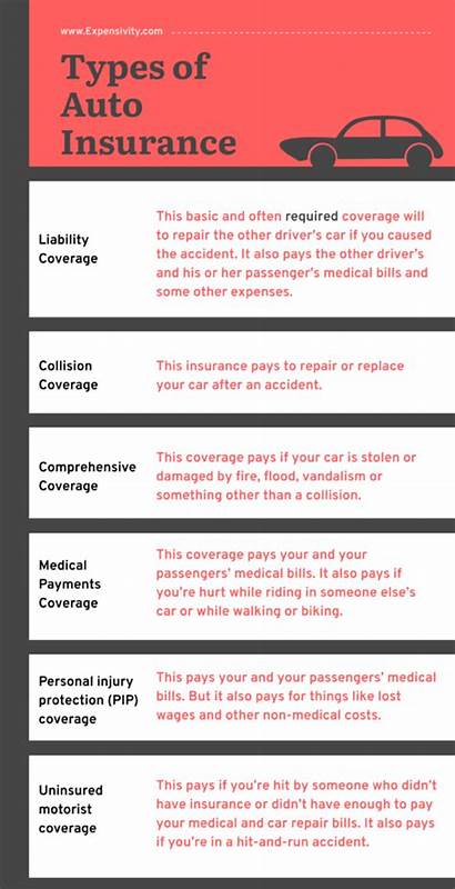Most common types of car insurance explained