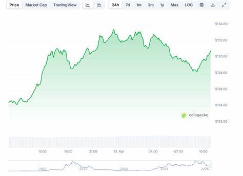 CartelFi, Solana price prediction as meme coins rebound