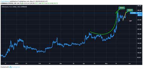 Ethereum Price Analysis: ETH Gears Up for a Big Move, Will It Break Past $3.5K? - Binance